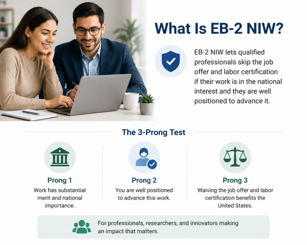 EB2 NIW success guide infographic showing EB-2 NIW three-prong test.