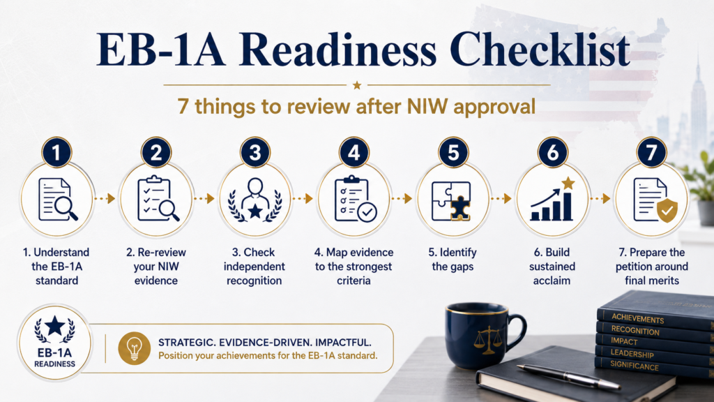 EB-1A readiness checklist after NIW approval
