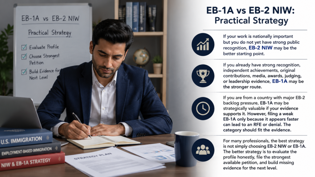 EB-1A and EB-2 NIW strategies while reviewing immigration evidence and petition options in an office setting.