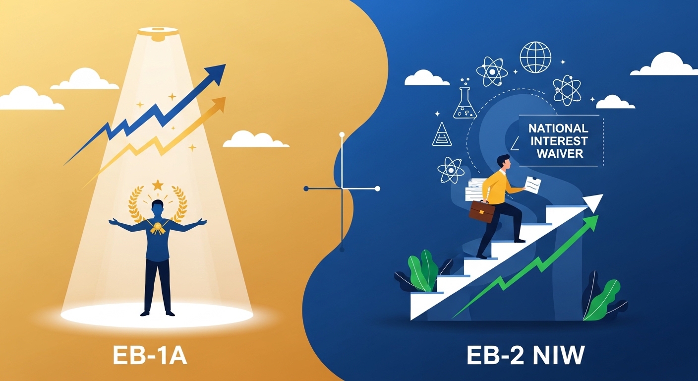 eb 1a vs eb 2 niw​