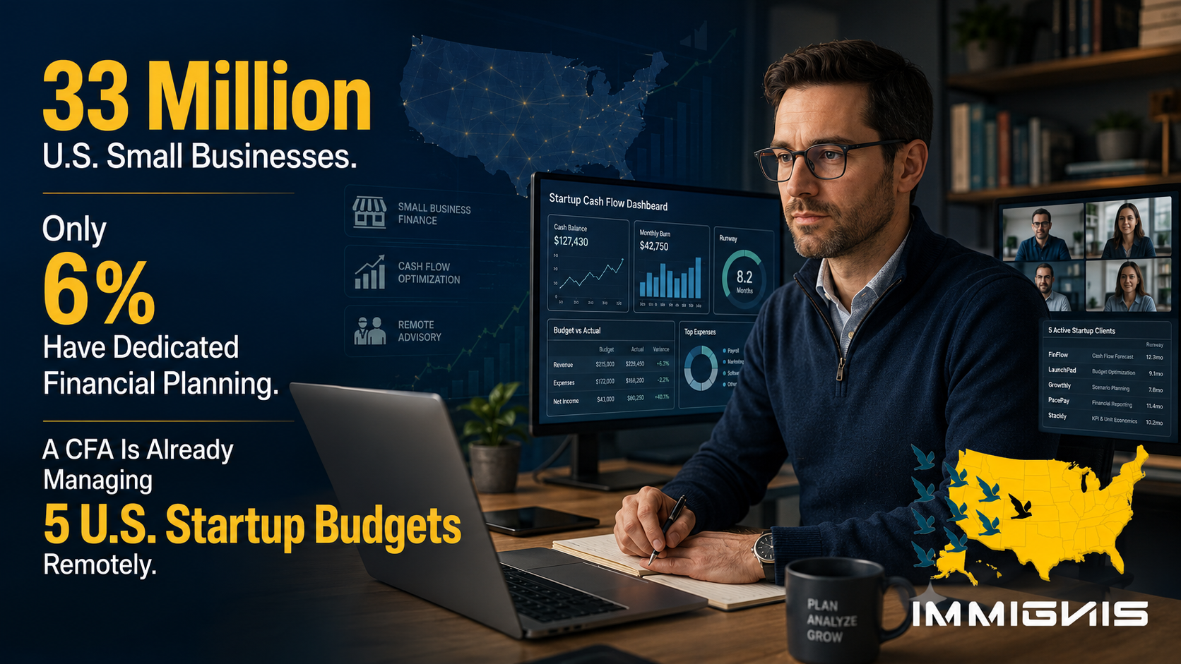 EB-2 NIW CFA financial analyst approved - small business FP&A startup budgets remote
