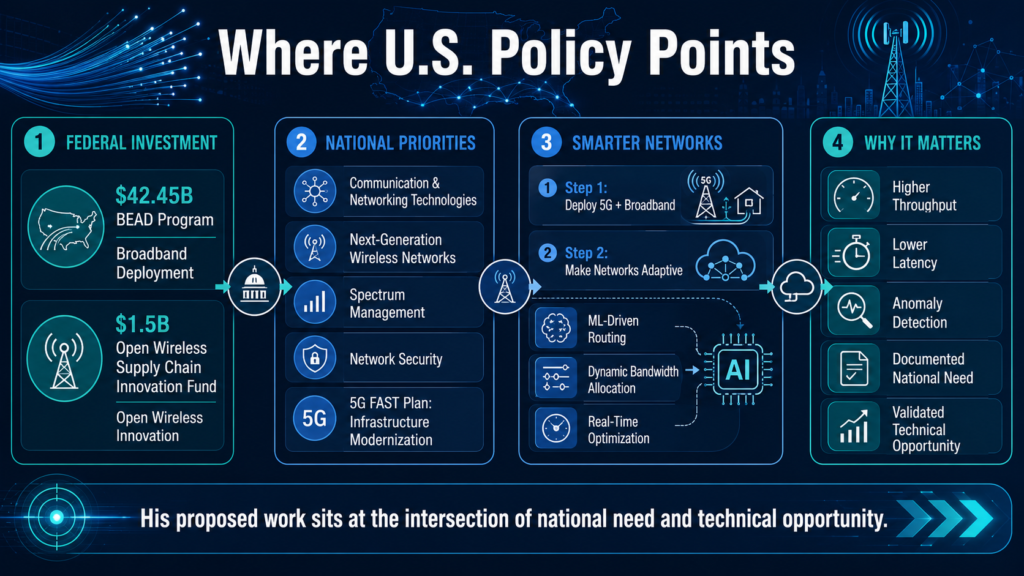 EB-2 NIW senior network engineer policy roadmap

