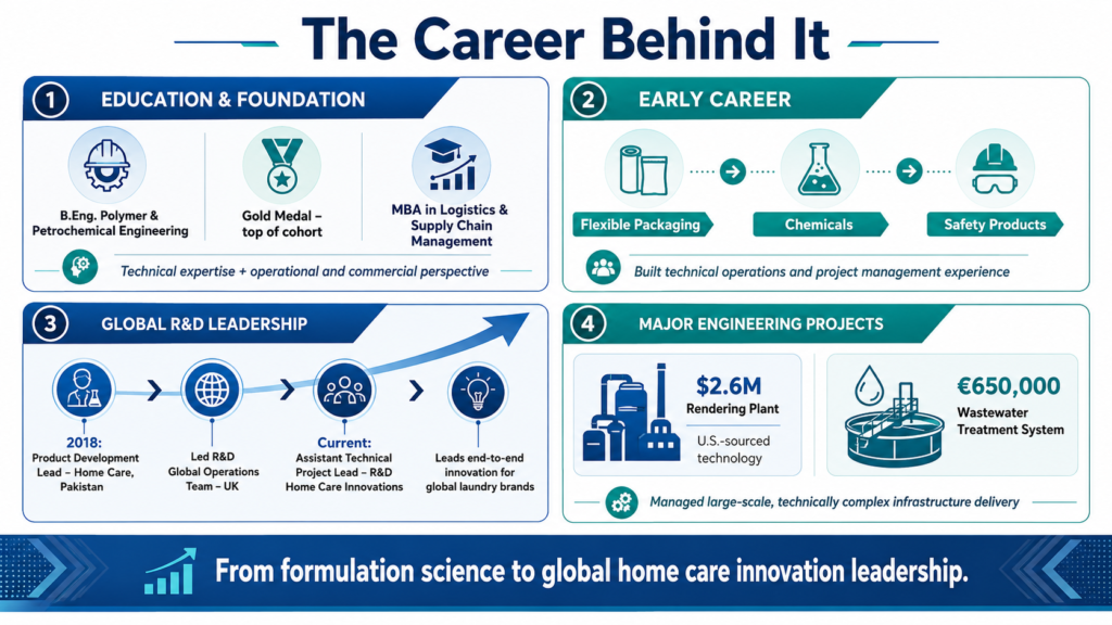 EB-2 NIW polymer engineer career overview