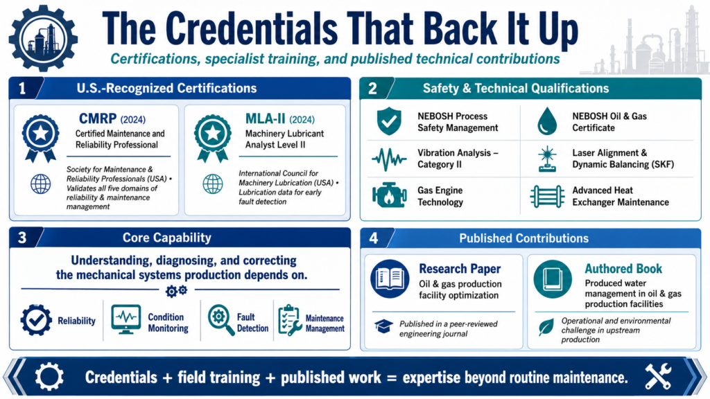 EB-2 NIW mechanical reliability engineer credentials