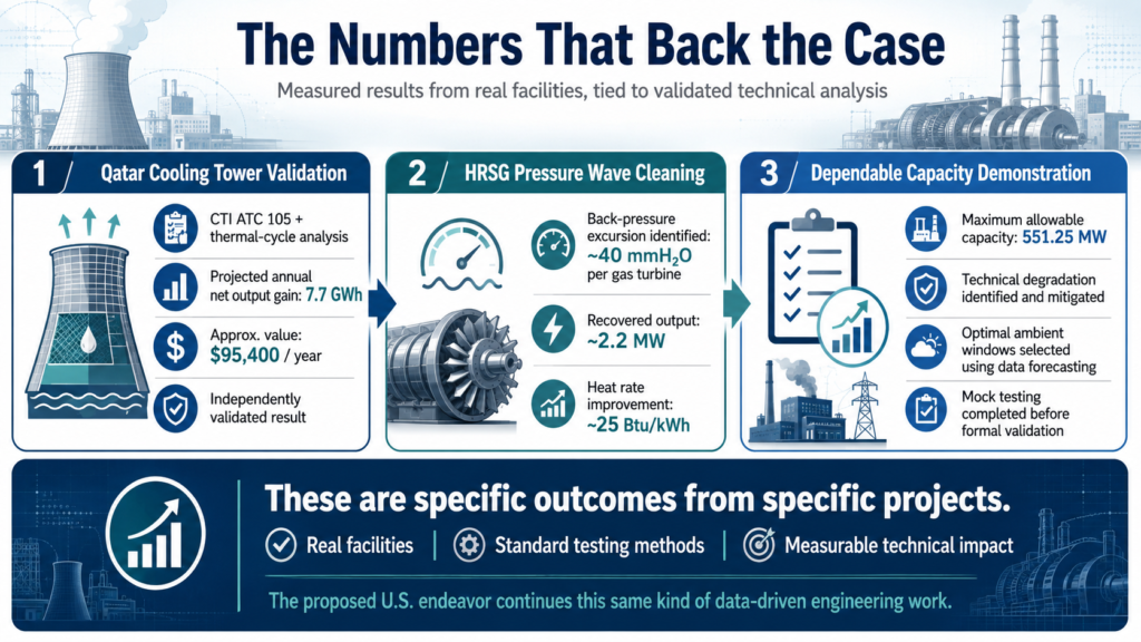 EB-2 NIW power plant engineer performance results
