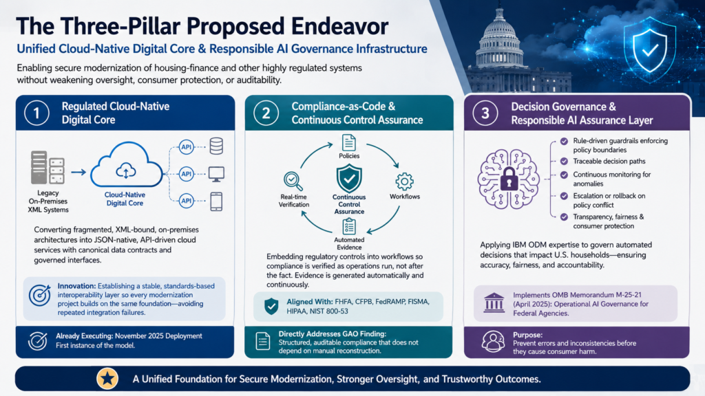 EB-2 NIW for Software Engineers three-pillar framework for cloud modernization, compliance automation, and AI governance.