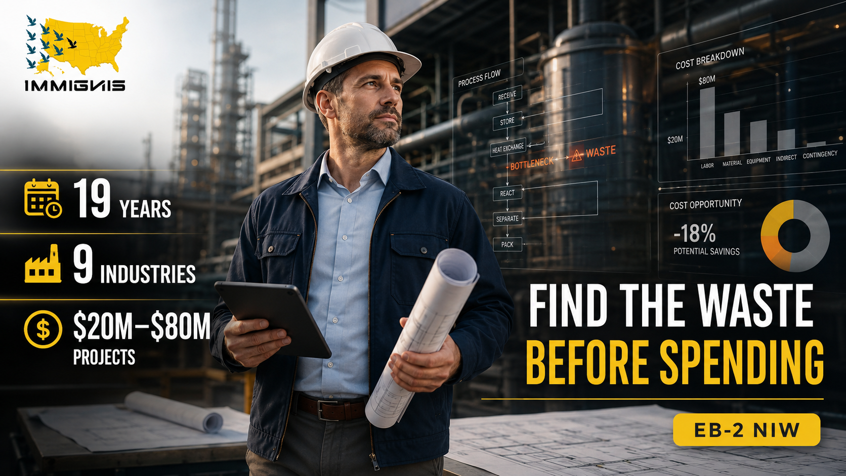 EB-2 NIW for Project Engineers capital projects