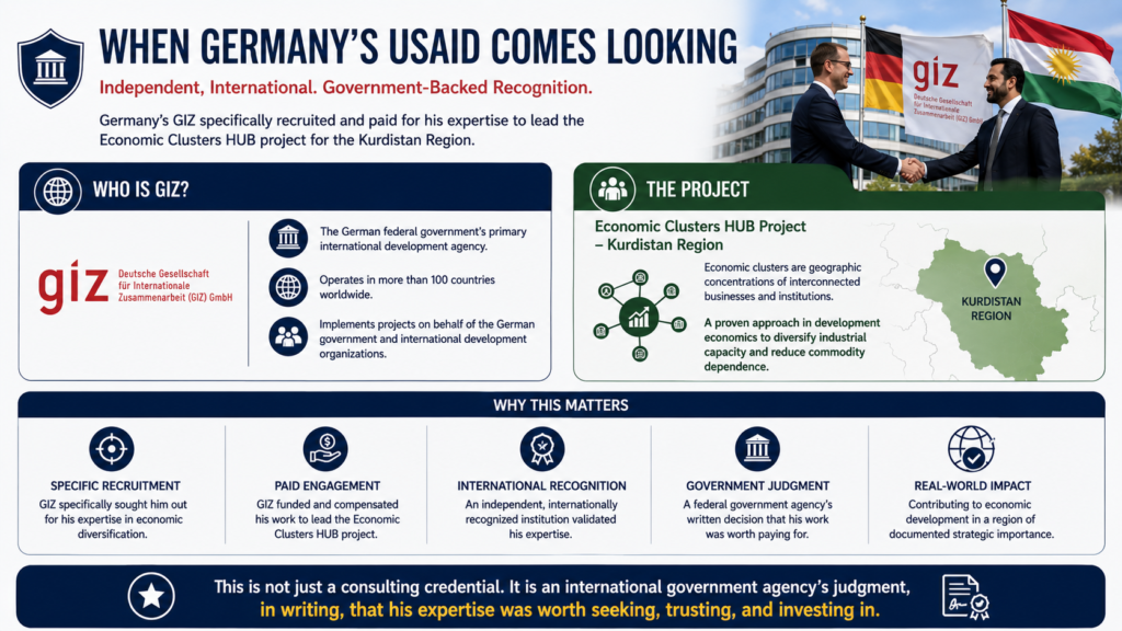 EB-2 NIW economist two track macroeconomic research financial collaboration Immignis