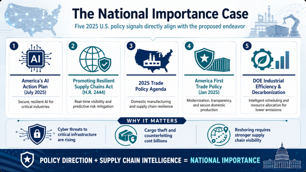 EB-2 NIW ERP architect four component AI supply chain national interest Immignis