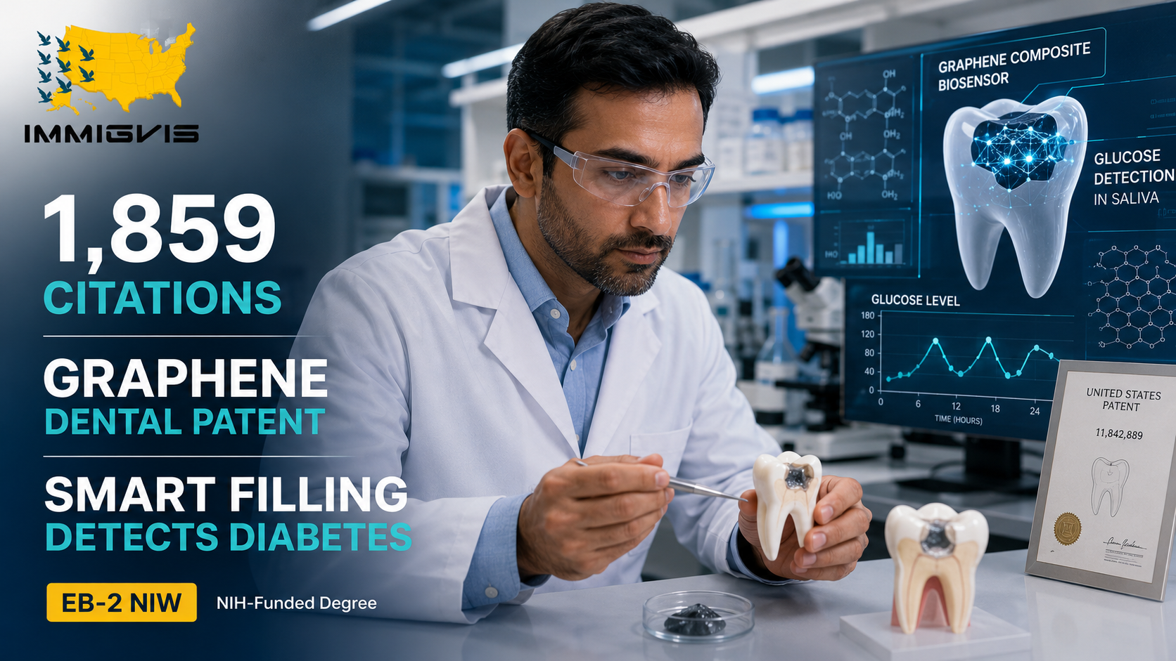 EB-2 NIW dental biomaterials scientist approved - AI biosensor dental restorations diabetes detection