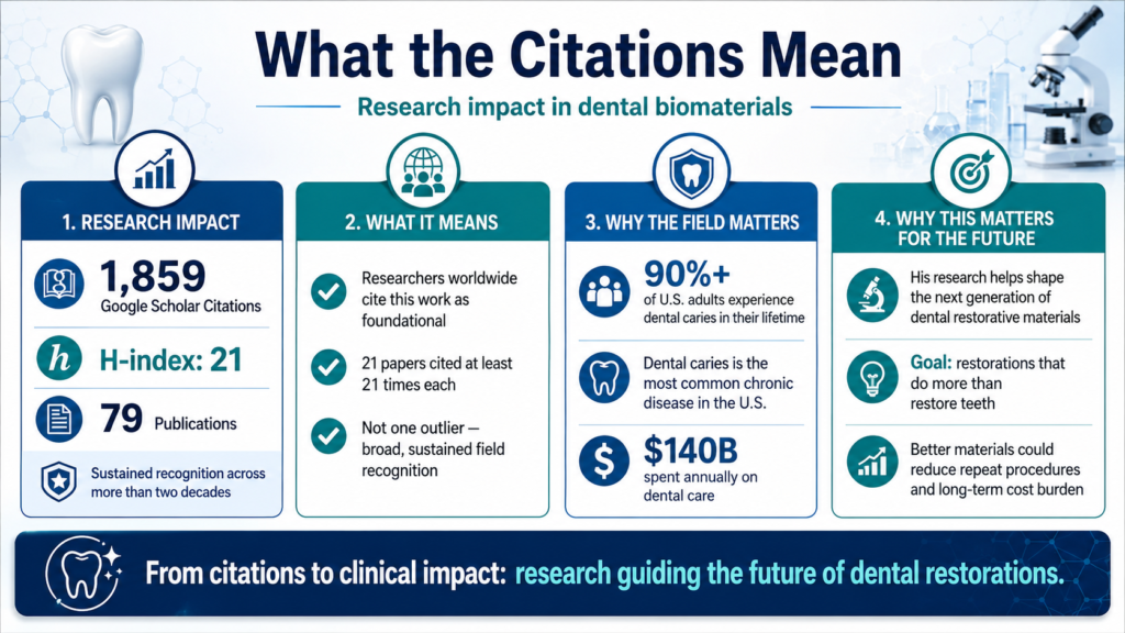EB-2 NIW dental biomaterials scientist two phase AI smart restoration national interest Immignis