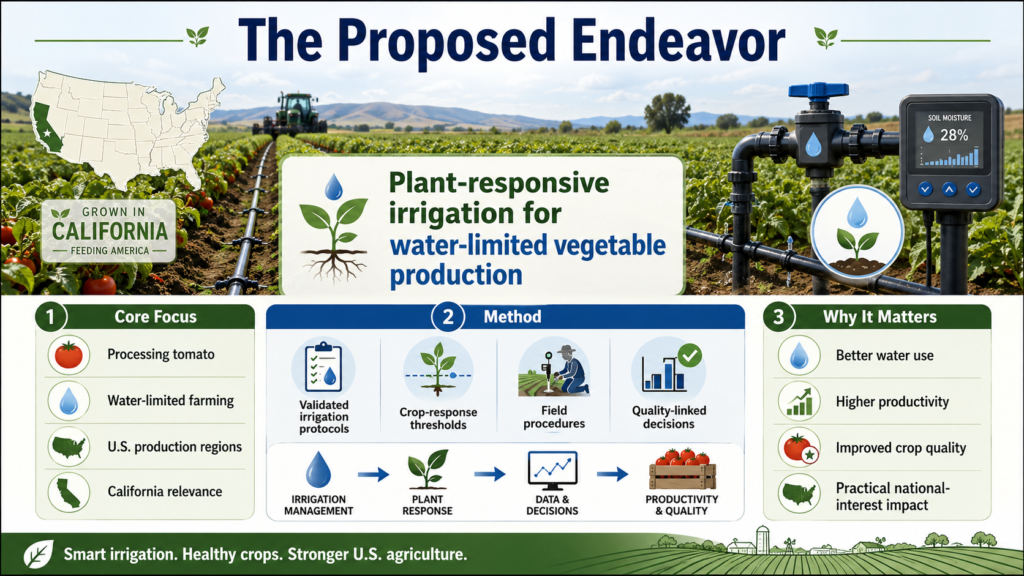 EB-2 NIW plant scientist proposed endeavor