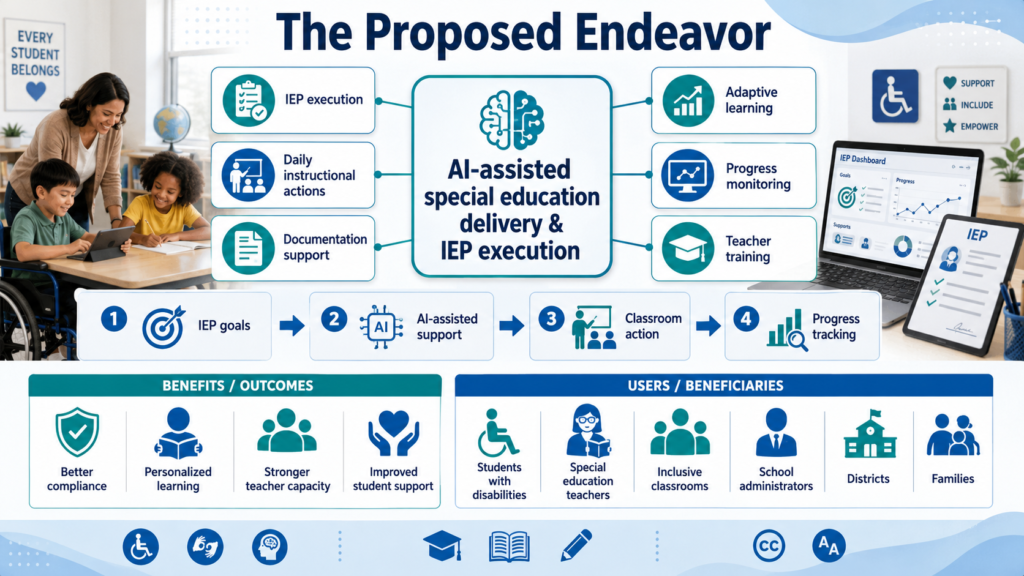 EB-2 NIW special education teacher AI IEP national interest approval Immignis