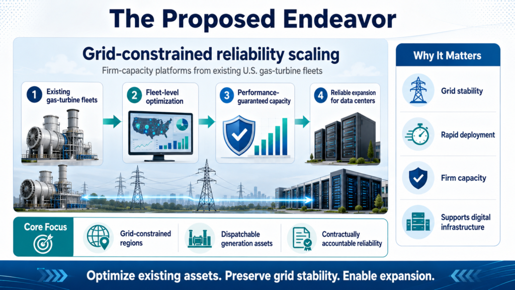 EB-2 NIW power generation executive five pillar grid reliability strategy Immignis