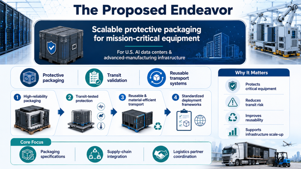 EB-2 NIW packaging engineer deployment assurance system national interest Immignis