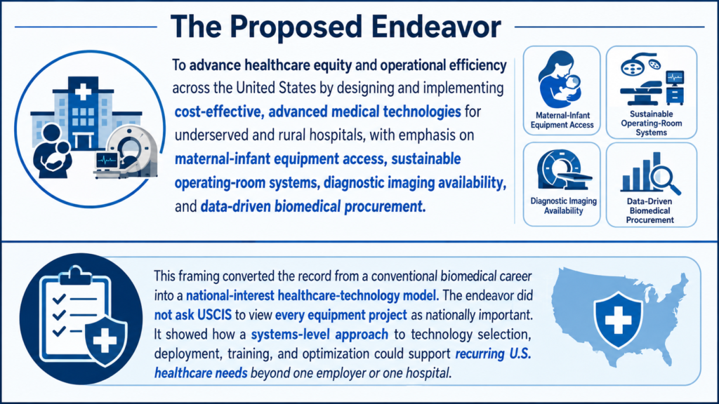 EB-2 NIW for Biomedical Engineers infographic on rural healthcare technology and biomedical procurement.
