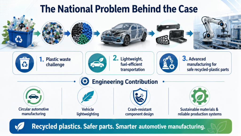 EB-2 NIW automotive engineer recycled parts