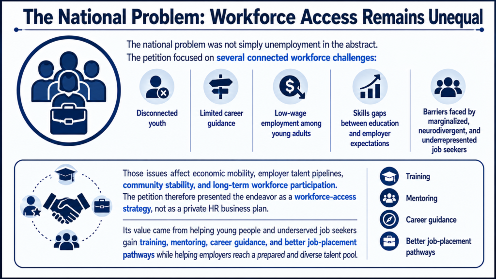 EB-2 NIW HR professional workforce access