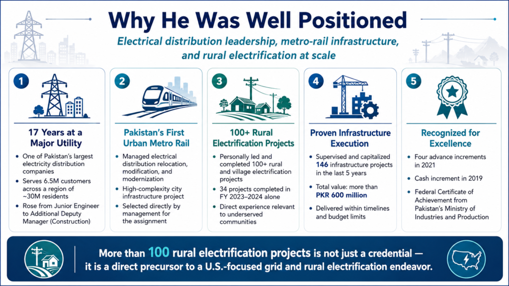 EB-2 NIW electrical distribution grid case