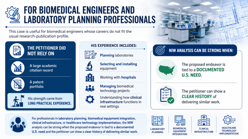 EB-2 NIW biomedical lab planning infographic