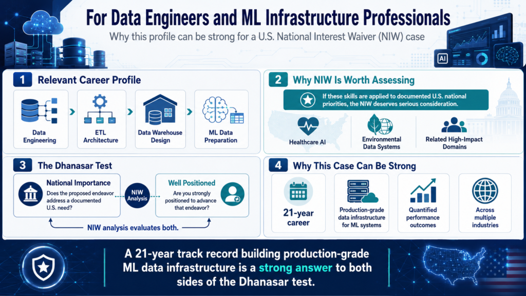 EB-2 NIW data engineer ML infrastructure case
