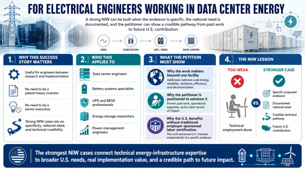 EB-2 NIW for electrical engineers in data center energy