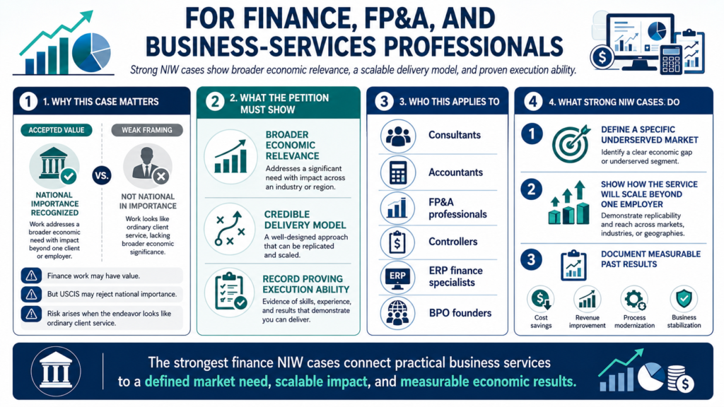 EB-2 NIW finance FP&A business services guide