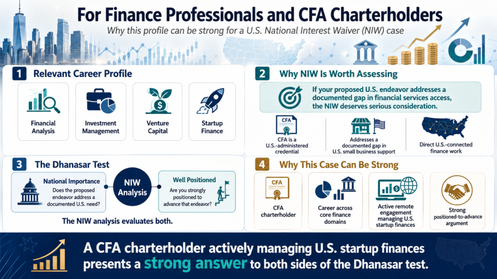 EB-2 NIW CFA financial analyst three stage FP&A business process outsourcing Immignis