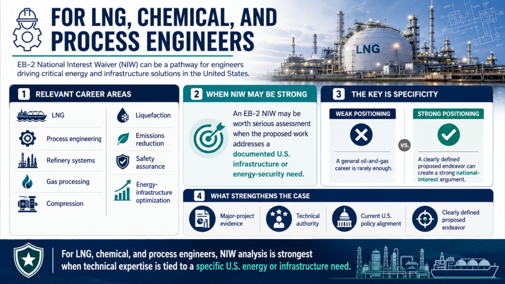 EB-2 NIW LNG process engineering infographic