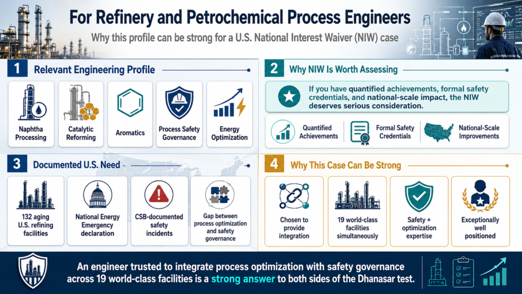 EB-2 NIW refinery engineer case overview