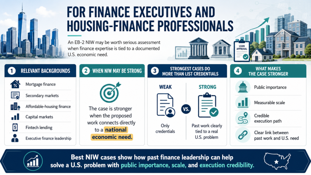 EB-2 NIW housing finance finance infographic guide