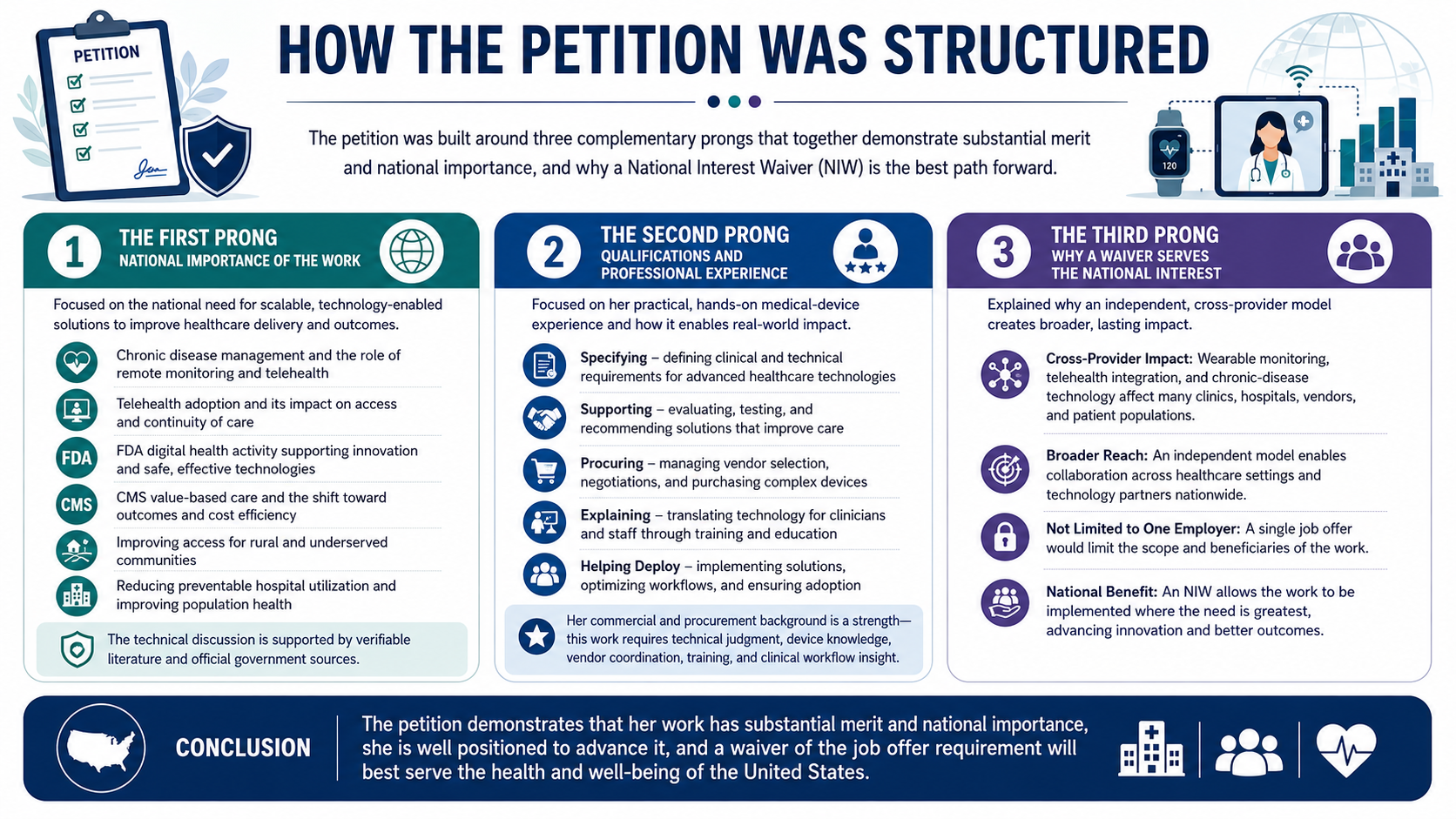 EB2 NIW Biomedical Engineer petition structure showing first prong, second prong, and third prong strategy for national interest waiver approval