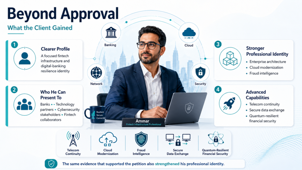 EB-2 NIW Visa fintech profile infographic