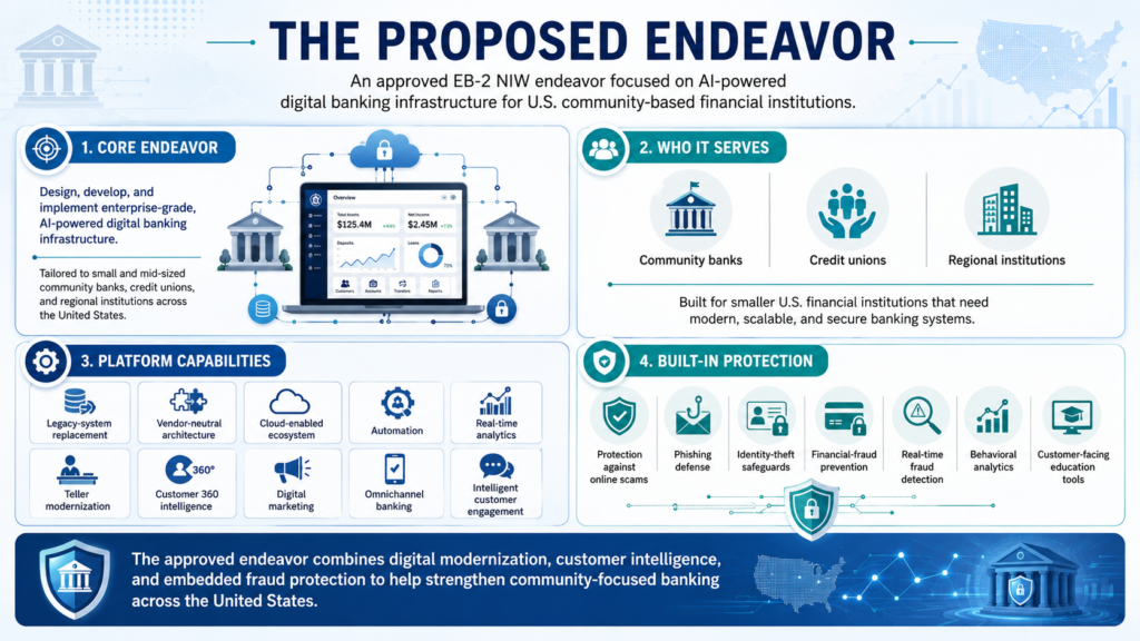 EB-2 NIW Visa digital banking endeavor case