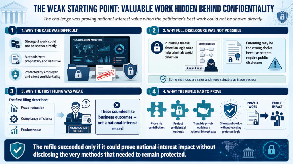 EB-2 NIW financial crime AI case study