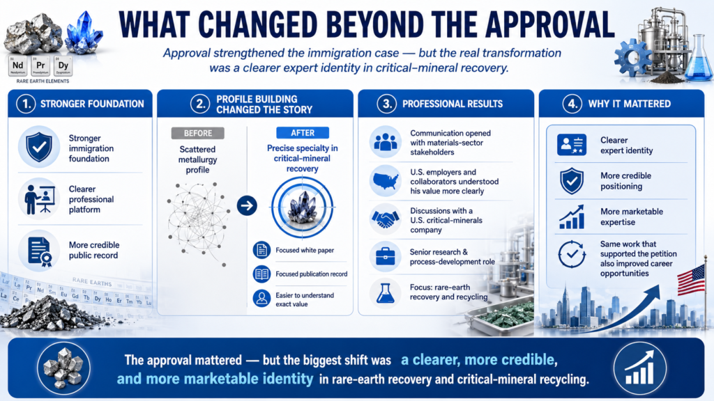 EB-2 NIW critical minerals approval results