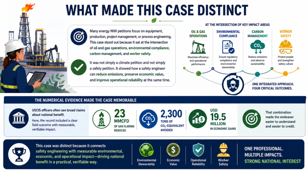 EB-2 NIW for Oil and Gas Engineers HSE impact
