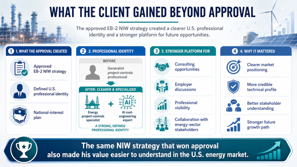 EB-2 NIW for Engineers energy career growth