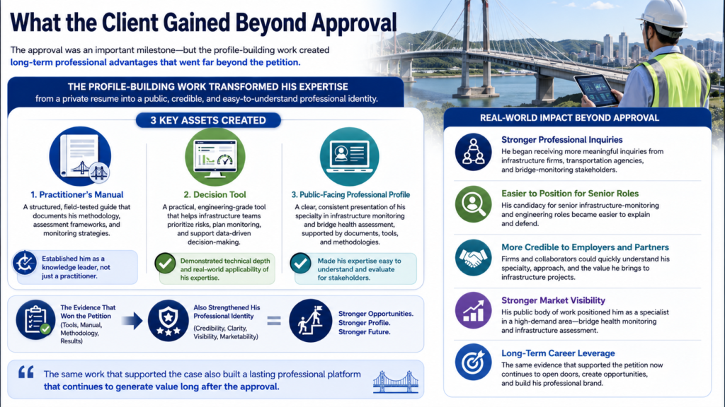 EB-2 NIW structural engineer bridge monitoring denial to approval evidence Immignis