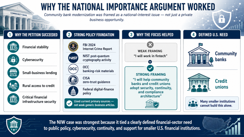 EB-2 NIW cybersecurity community bank infographic