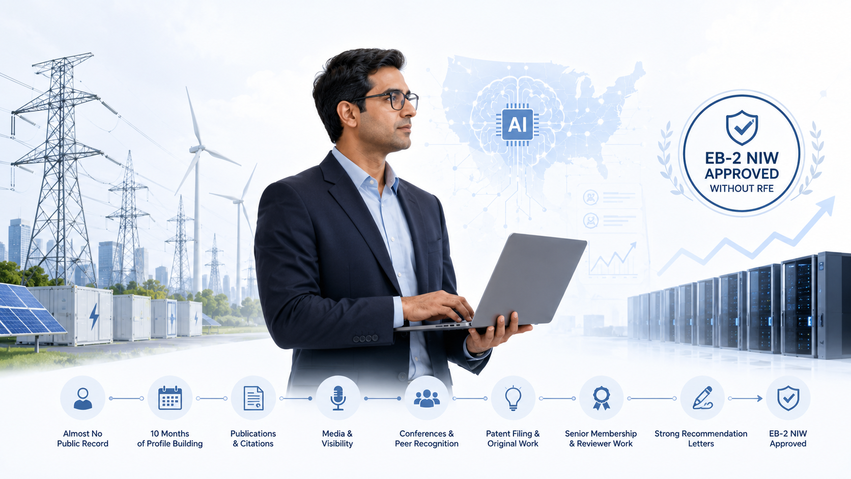 EB-2 NIW Approval - Network grid visualization for AI-powered electric grid reliability engineering case