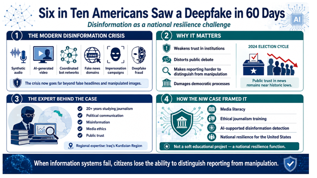 EB-2 NIW for Media Scholars infographic on deepfake disinformation, media literacy, ethical journalism, and AI-assisted detection.