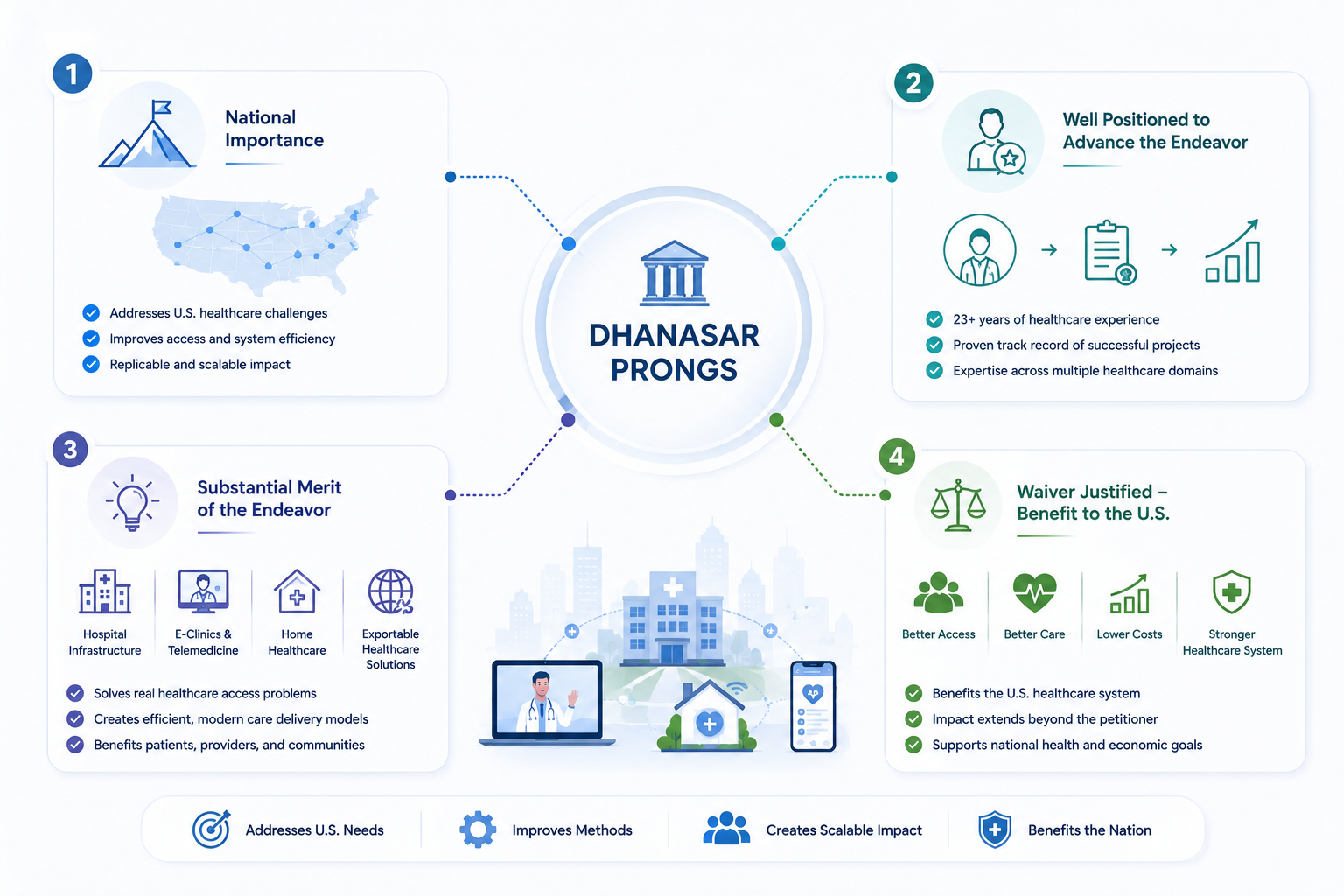 eb2-niw-dhanasar-prongs-infographic.