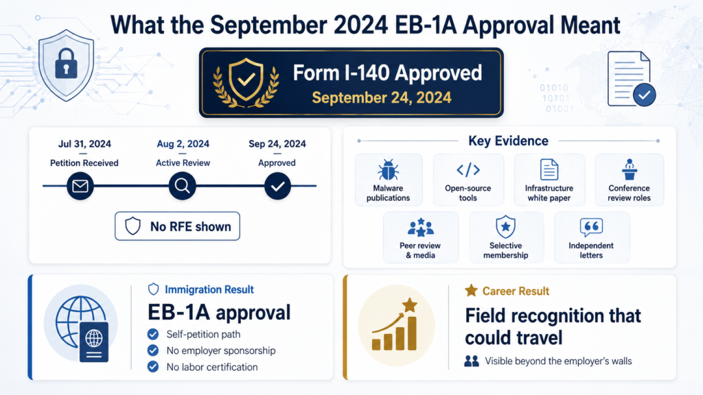 malware researcher EB-1A, EB-1A cybersecurity researcher, EB-1A malware expert