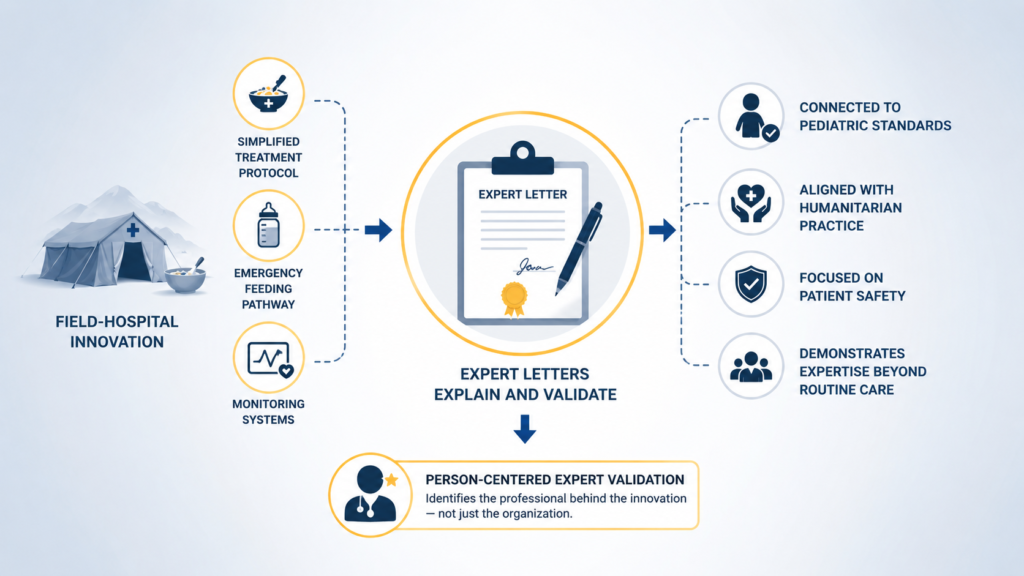 Physician reviewing pediatric malnutrition treatment protocols and medical records for a Venezuelan Pediatric Nutrition Physician EB-1A petition.