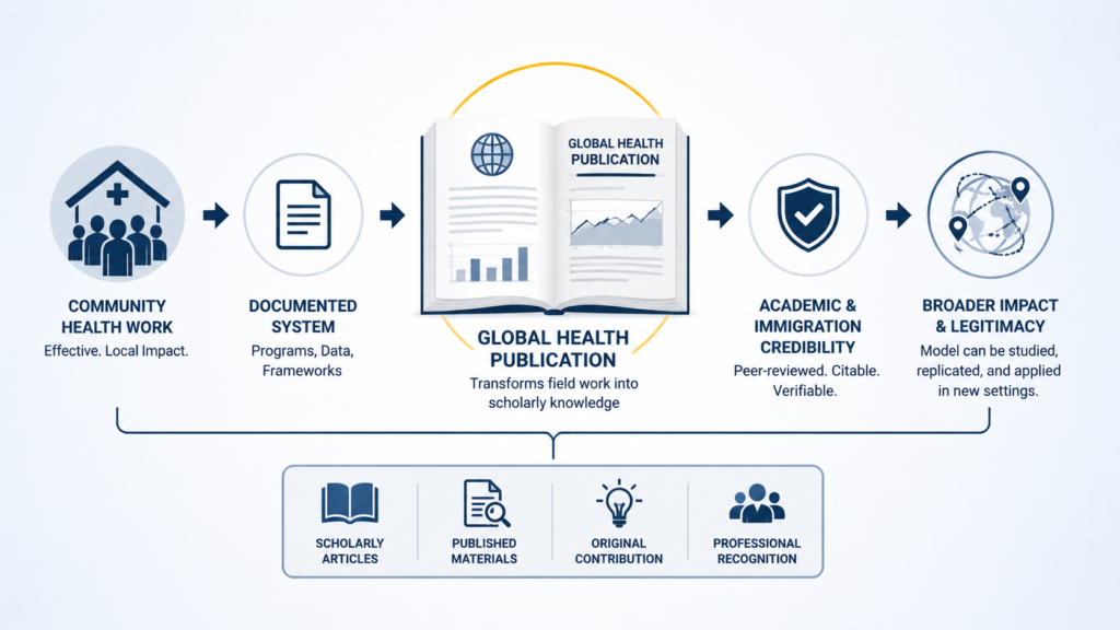 Haitian Community Health Nursing Leader reviewing community healthcare system documentation and public health outcomes