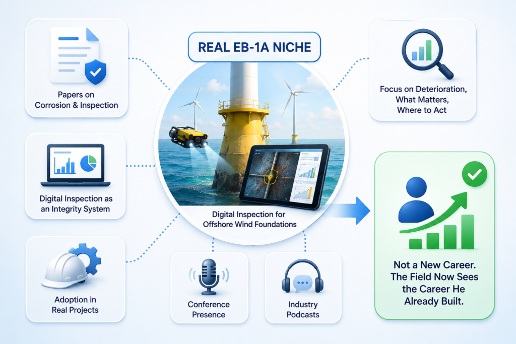 EB-1A offshore wind engineer
