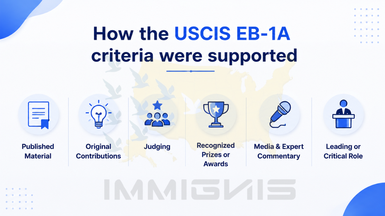 EB-1A Sports Biomechanics Researcher