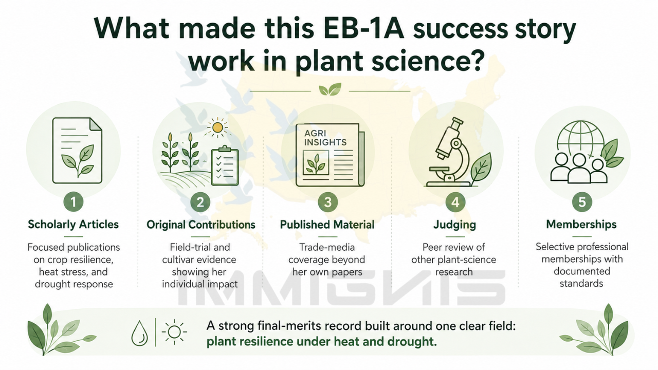 EB-1A approval after RFE success story infographic