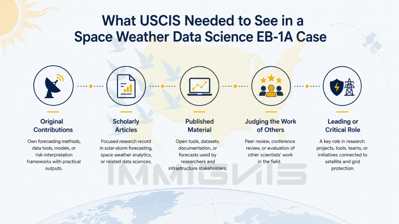 How a Space Weather Data Scientist Built an EB-1A Case